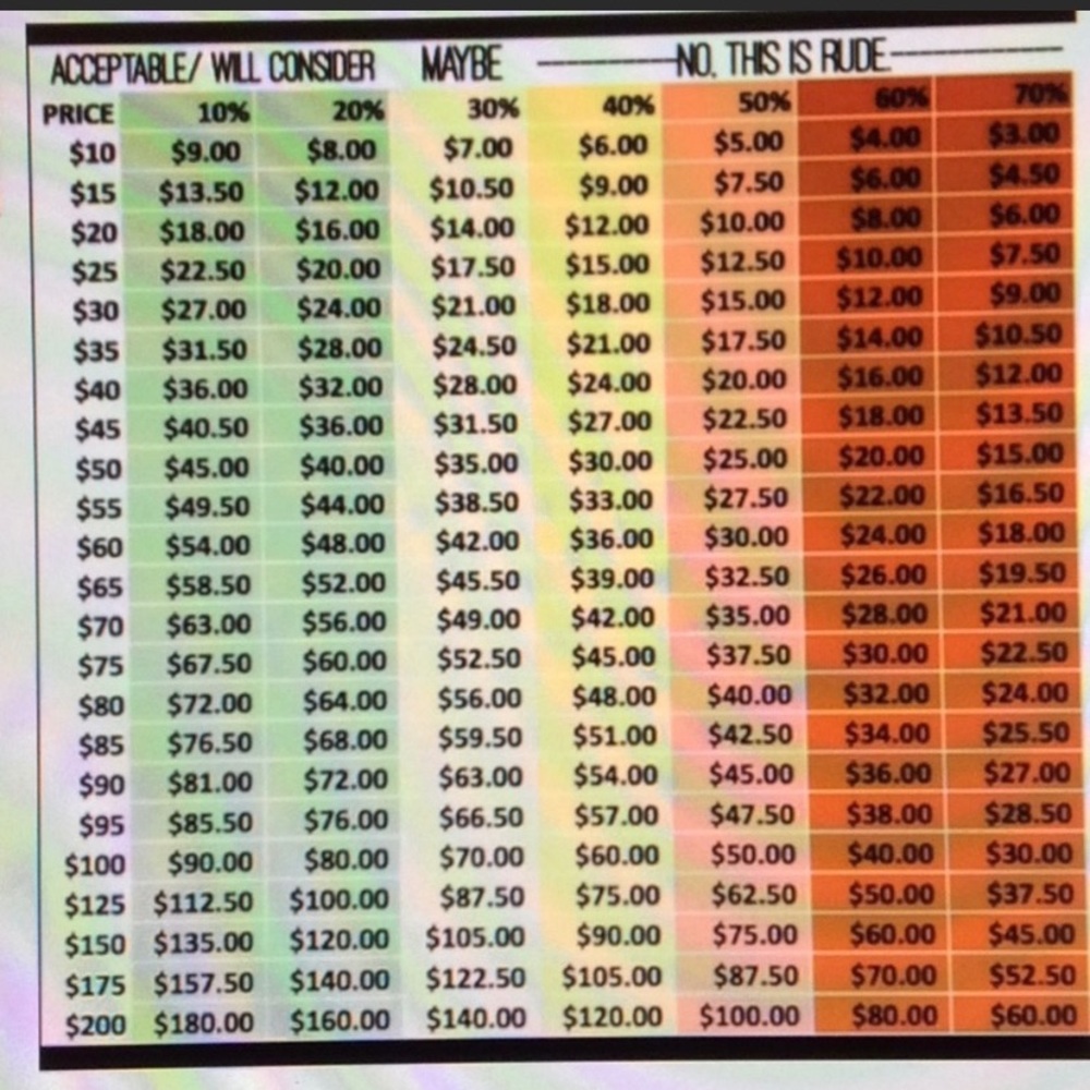 Buyer Sheet